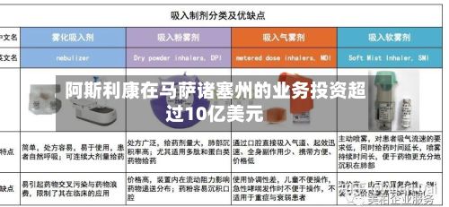 阿斯利康在马萨诸塞州的业务投资超过10亿美元