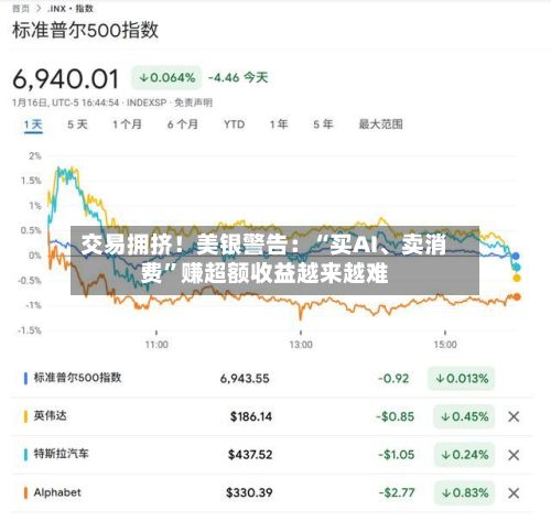 交易拥挤！美银警告：“买AI、卖消费	”赚超额收益越来越难-第3张图片