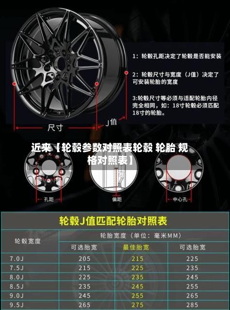 近来【轮毂参数对照表轮毂 轮胎 规格对照表】