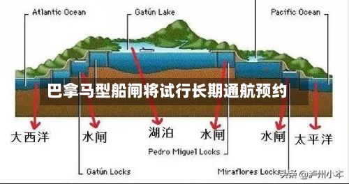 巴拿马型船闸将试行长期通航预约-第2张图片