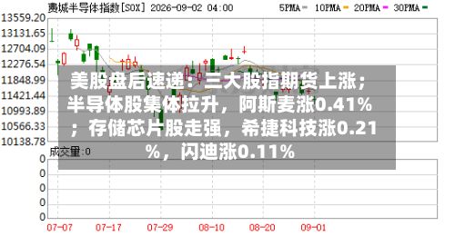 美股盘后速递：三大股指期货上涨；半导体股集体拉升，阿斯麦涨0.41%；存储芯片股走强	，希捷科技涨0.21%，闪迪涨0.11%-第2张图片