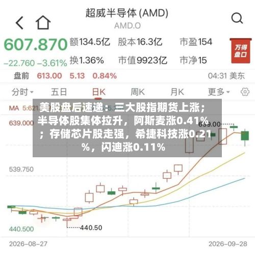 美股盘后速递：三大股指期货上涨；半导体股集体拉升	，阿斯麦涨0.41%；存储芯片股走强，希捷科技涨0.21%，闪迪涨0.11%-第3张图片