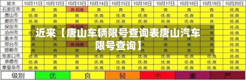 近来【唐山车辆限号查询表唐山汽车限号查询】-第2张图片