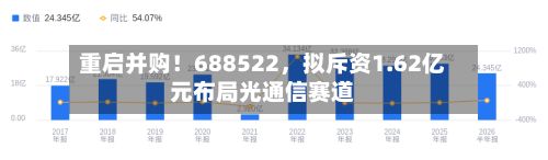 重启并购！688522，拟斥资1.62亿元布局光通信赛道-第2张图片