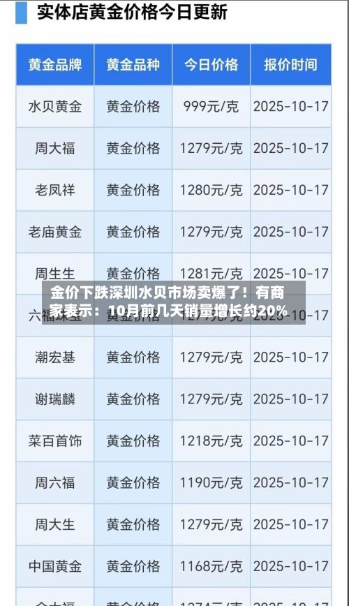 金价下跌深圳水贝市场卖爆了！有商家表示：10月前几天销量增长约20%-第2张图片
