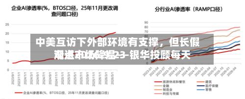中美互访下外部环境有支撑，但长假渐进市场降温——银华投顾每天观点2026.9.23