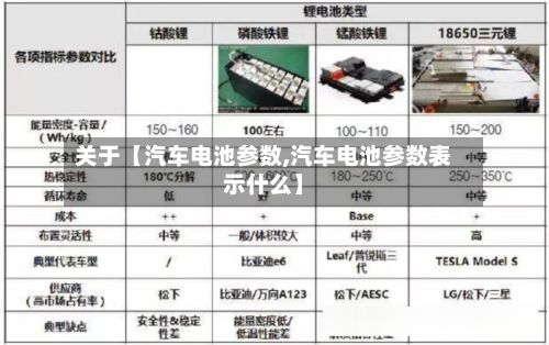关于【汽车电池参数,汽车电池参数表示什么】