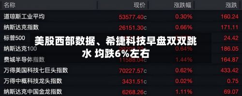 美股西部数据	、希捷科技早盘双双跳水 均跌6%左右-第2张图片
