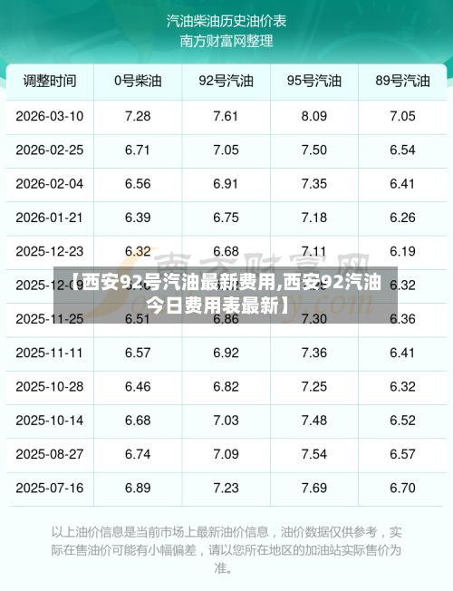 【西安92号汽油最新费用,西安92汽油今日费用表最新】
