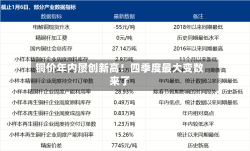 铜价年内屡创新高!四季度最大变数来了-第2张图片