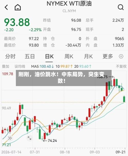 刚刚	，油价跳水！中东局势，突生变数！-第2张图片