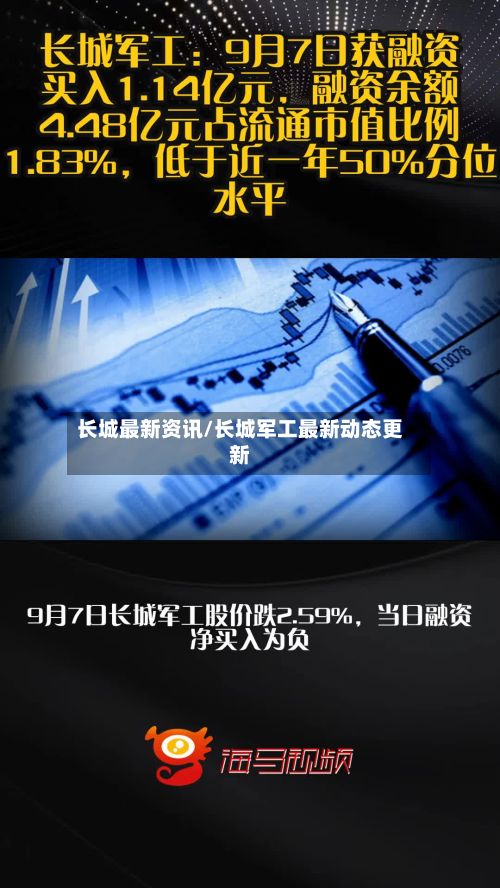 长城最新资讯/长城军工最新动态更新