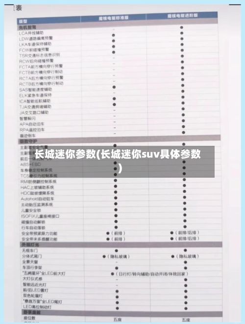 长城迷你参数(长城迷你suv具体参数)-第3张图片
