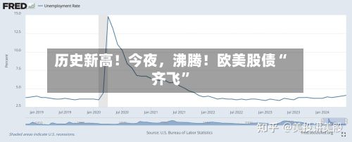 历史新高！今夜，沸腾！欧美股债“齐飞”