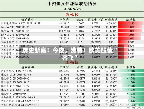 历史新高！今夜，沸腾！欧美股债“齐飞”-第2张图片
