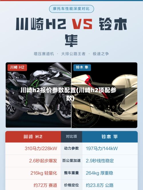 川崎h2报价参数配置(川崎h2顶配参数)