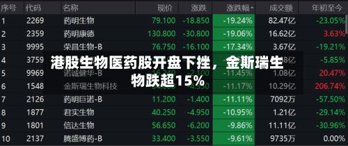 港股生物医药股开盘下挫，金斯瑞生物跌超15%