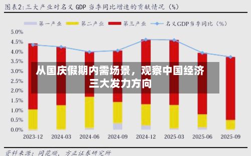 从国庆假期内需场景，观察中国经济三大发力方向-第2张图片