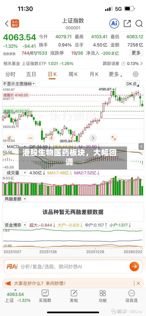 港股生物医药板块	，大幅回调-第2张图片