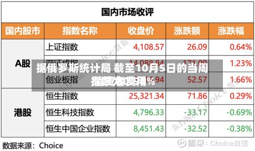 据俄罗斯统计局 截至10月5日的当周 消费者费用指数为0.96%-第2张图片