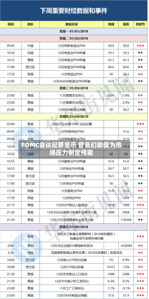 FOMC会议纪要显示 官员们敦促为市场压力制定预案