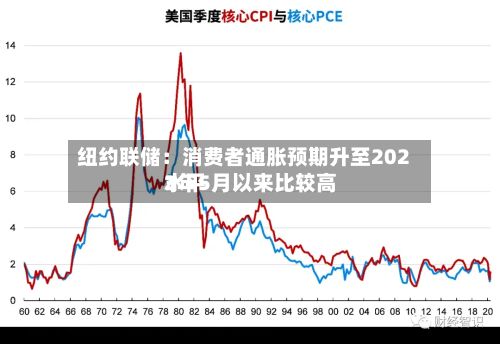 纽约联储：消费者通胀预期升至2023年5月以来比较高水平