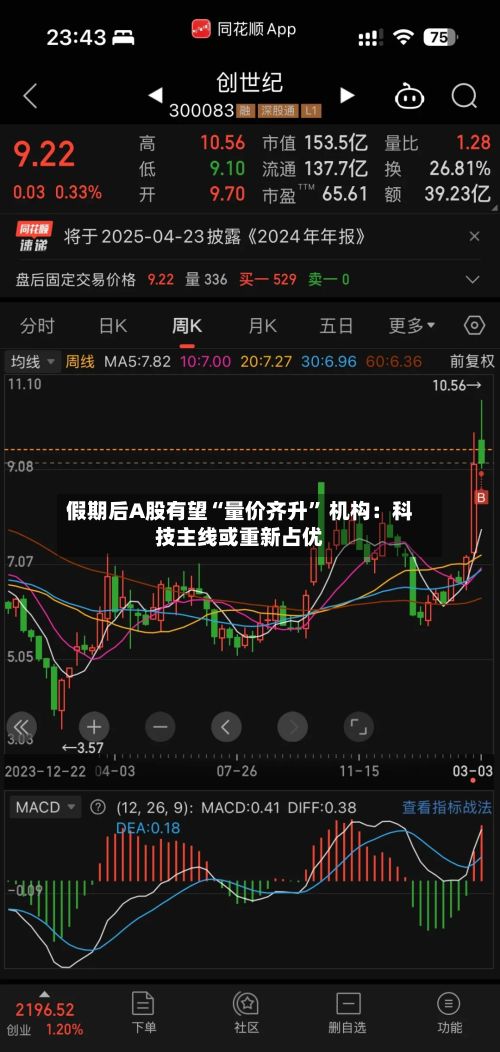 假期后A股有望“量价齐升” 机构：科技主线或重新占优-第2张图片