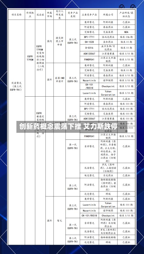 创新药概念震荡下挫 艾力斯跌停-第2张图片