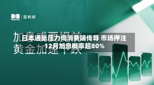 日本通胀压力向消费端传导 市场押注12月加息概率超80%