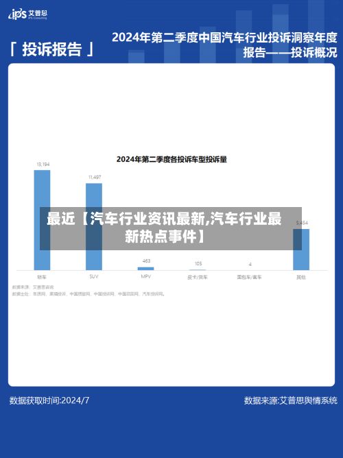 最近【汽车行业资讯最新,汽车行业最新热点事件】-第3张图片