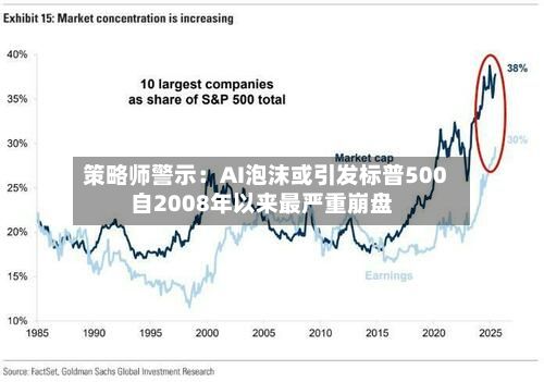 策略师警示：AI泡沫或引发标普500自2008年以来最严重崩盘