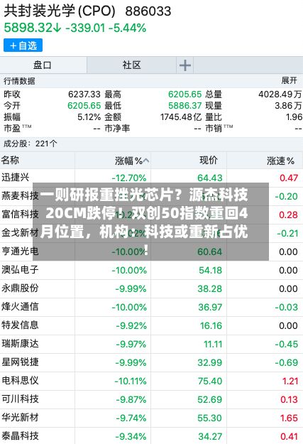 一则研报重挫光芯片？源杰科技20CM跌停！双创50指数重回4月位置，机构：科技或重新占优！-第3张图片