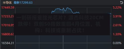 一则研报重挫光芯片？源杰科技20CM跌停！双创50指数重回4月位置，机构：科技或重新占优！