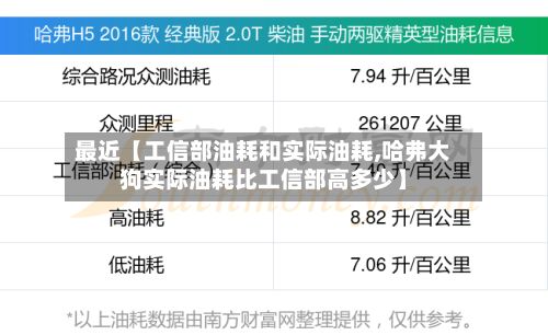 最近【工信部油耗和实际油耗,哈弗大狗实际油耗比工信部高多少】