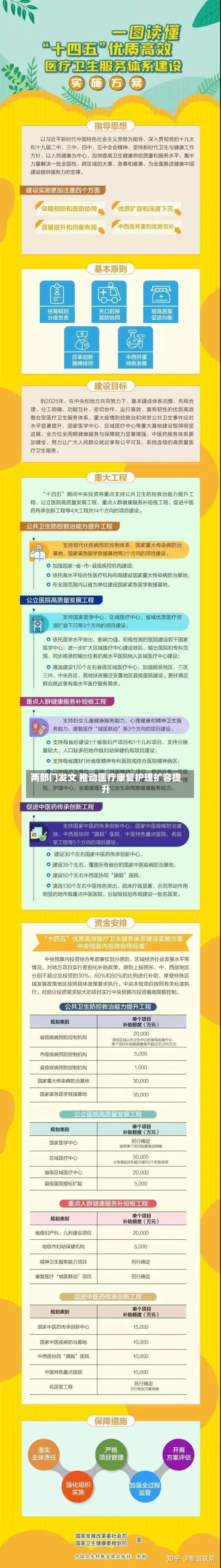 两部门发文 推动医疗康复护理扩容提升-第3张图片