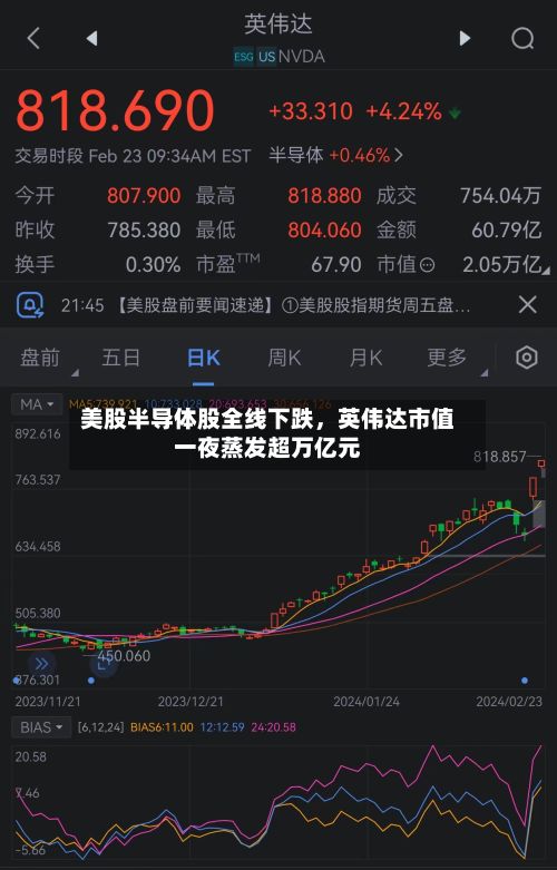 美股半导体股全线下跌，英伟达市值一夜蒸发超万亿元-第2张图片