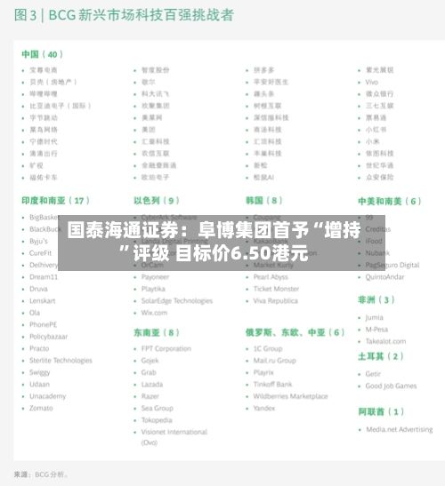 国泰海通证券：阜博集团首予“增持”评级 目标价6.50港元-第3张图片