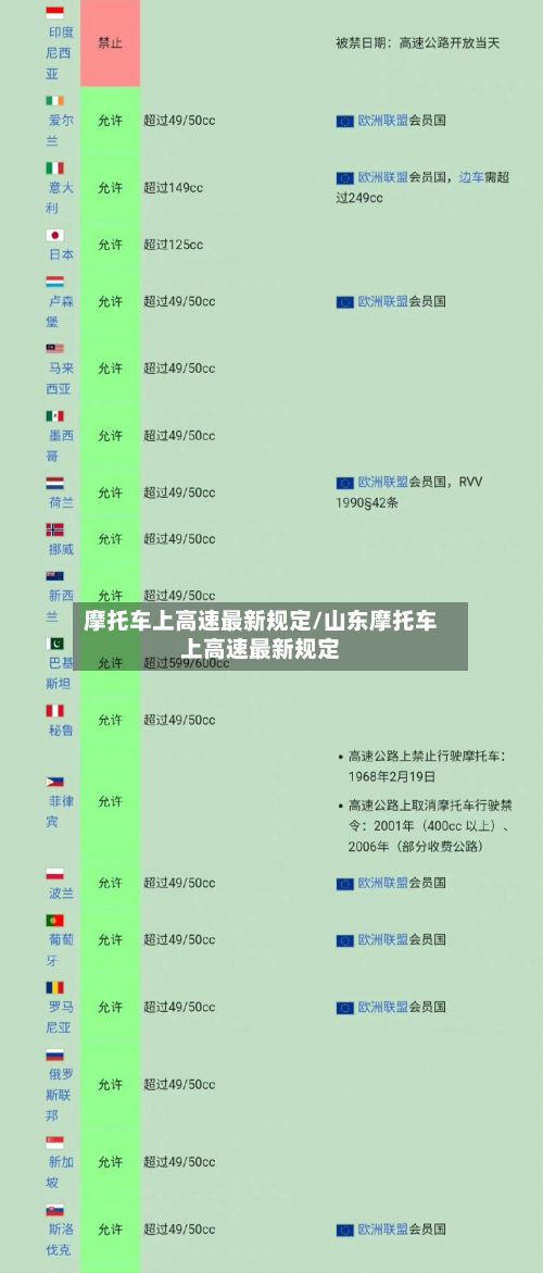 摩托车上高速最新规定/山东摩托车上高速最新规定-第1张图片