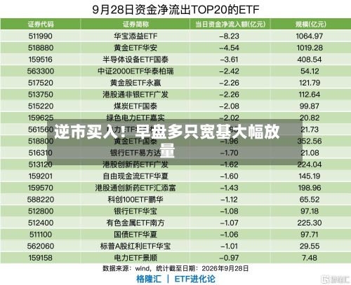 逆市买入!早盘多只宽基大幅放量-第2张图片