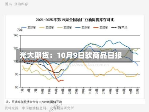 光大期货:10月9日软商品日报-第2张图片