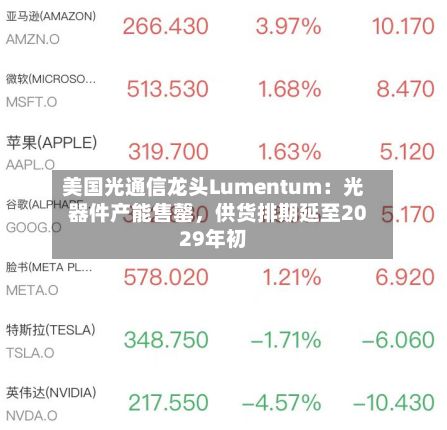 美国光通信龙头Lumentum：光器件产能售罄，供货排期延至2029年初