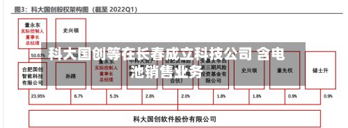 科大国创等在长春成立科技公司 含电池销售业务