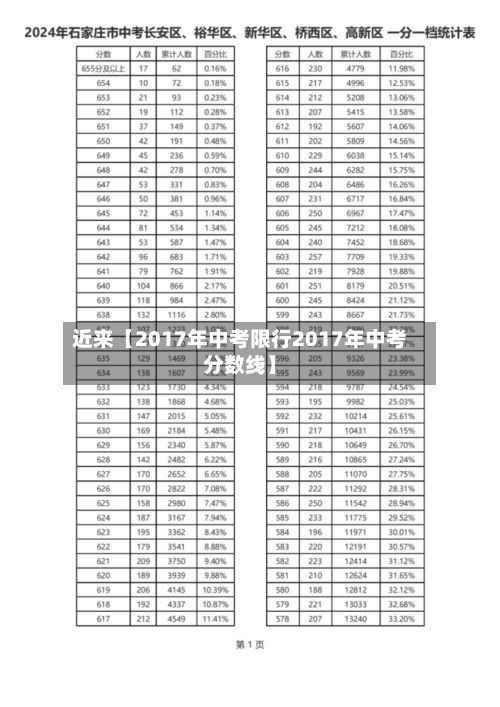 近来【2017年中考限行2017年中考分数线】-第3张图片