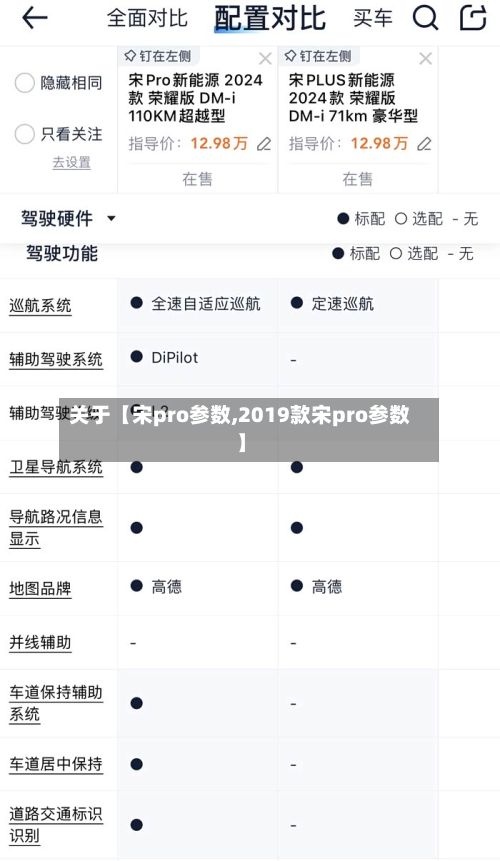 关于【宋pro参数,2019款宋pro参数】