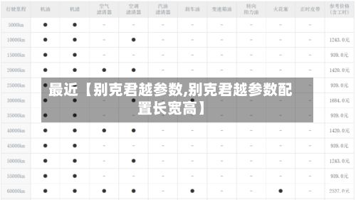 最近【别克君越参数,别克君越参数配置长宽高】-第3张图片