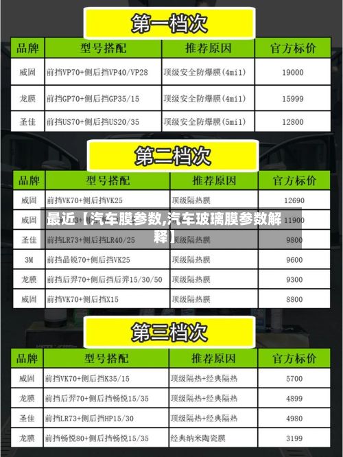 最近【汽车膜参数,汽车玻璃膜参数解释】