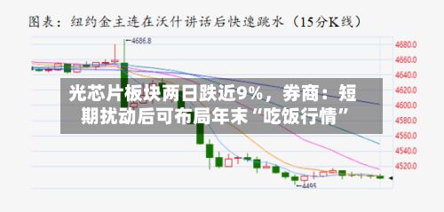 光芯片板块两日跌近9%，券商：短期扰动后可布局年末“吃饭行情	”-第2张图片