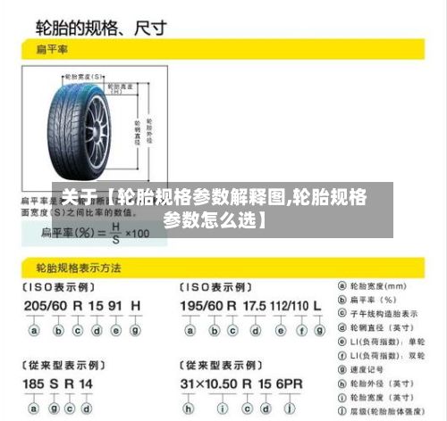关于【轮胎规格参数解释图,轮胎规格参数怎么选】