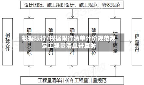 根据限行/根据限行清单计价规范规定工程量清单计算时-第3张图片