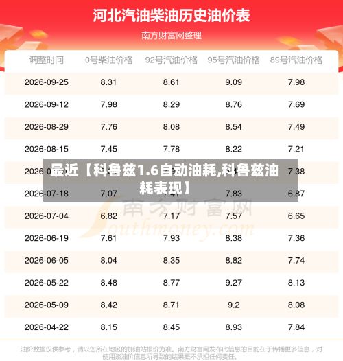 最近【科鲁兹1.6自动油耗,科鲁兹油耗表现】